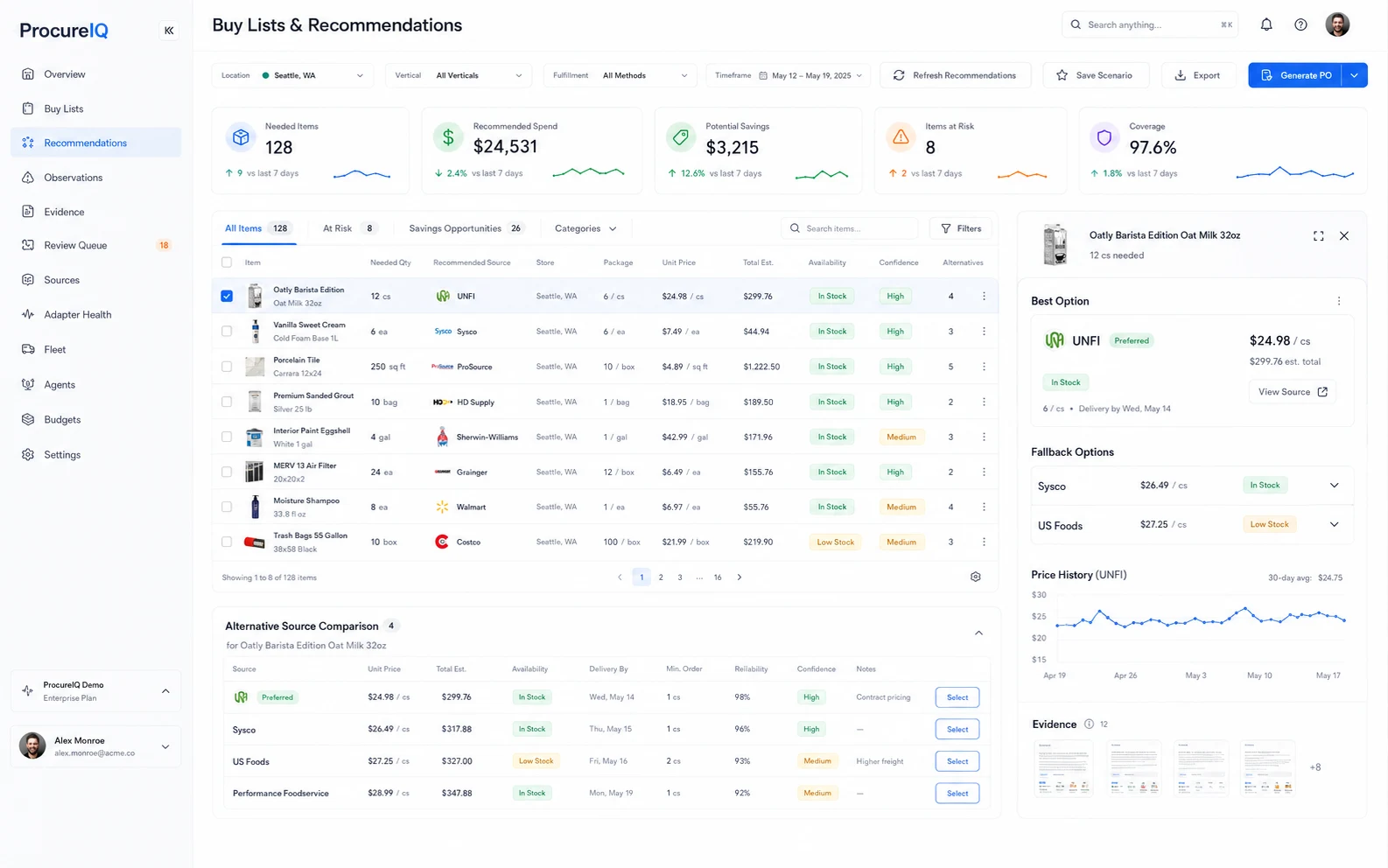 Buy Lists & Recommendations